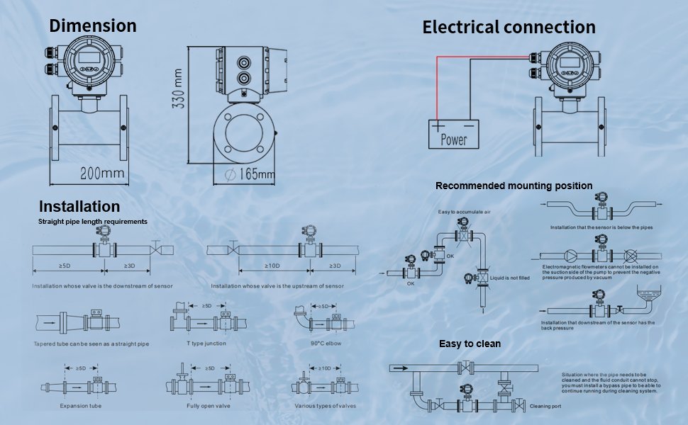 Electromagnetic Flow Meter- (4)
